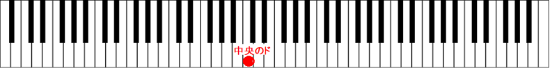 ピアノの鍵盤の中央のド